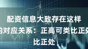 配资信息大致存在这样的对应关系：正高可类比正处